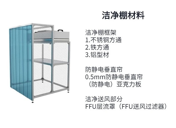 大同潔凈棚